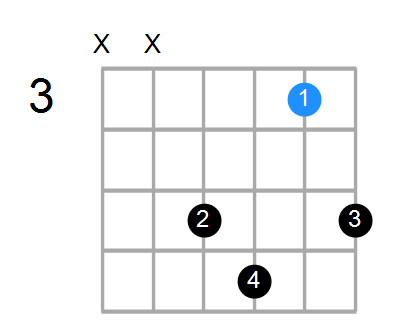 Dmaj7sus4 Chord